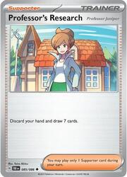 Investigación de Profesores