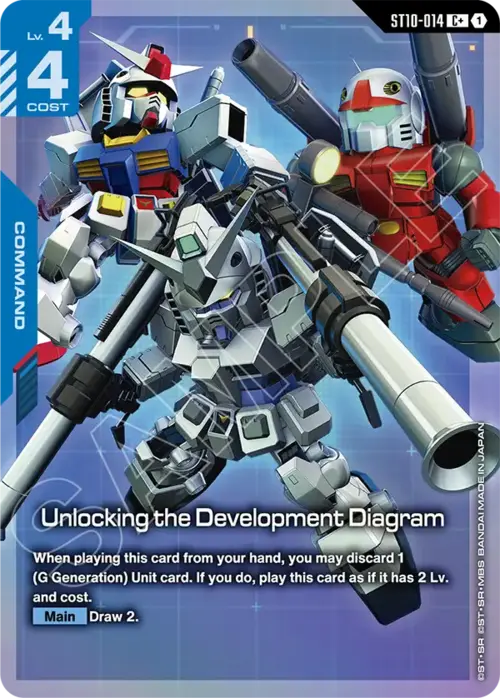 Unlocking the Development Diagram Card Front